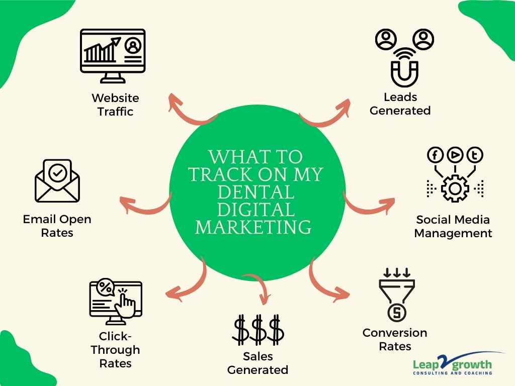 what to track on my digital dental marketing